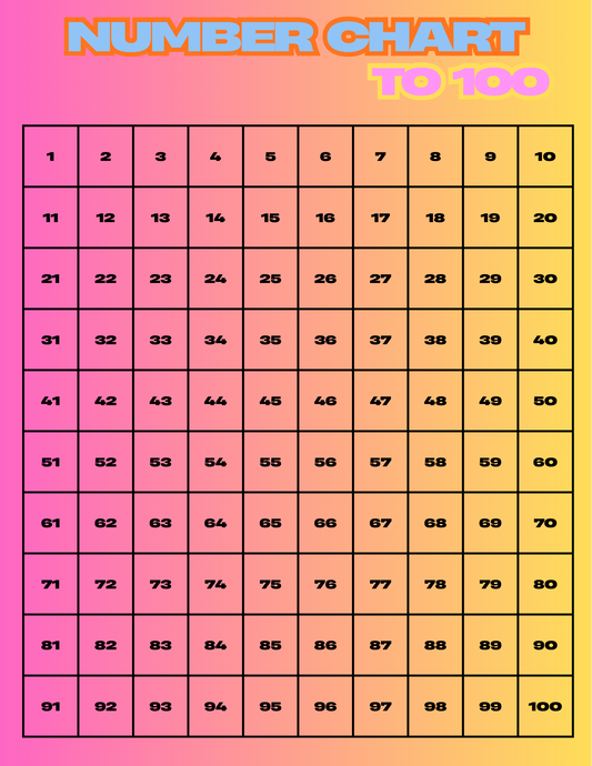 Number Chart - 100