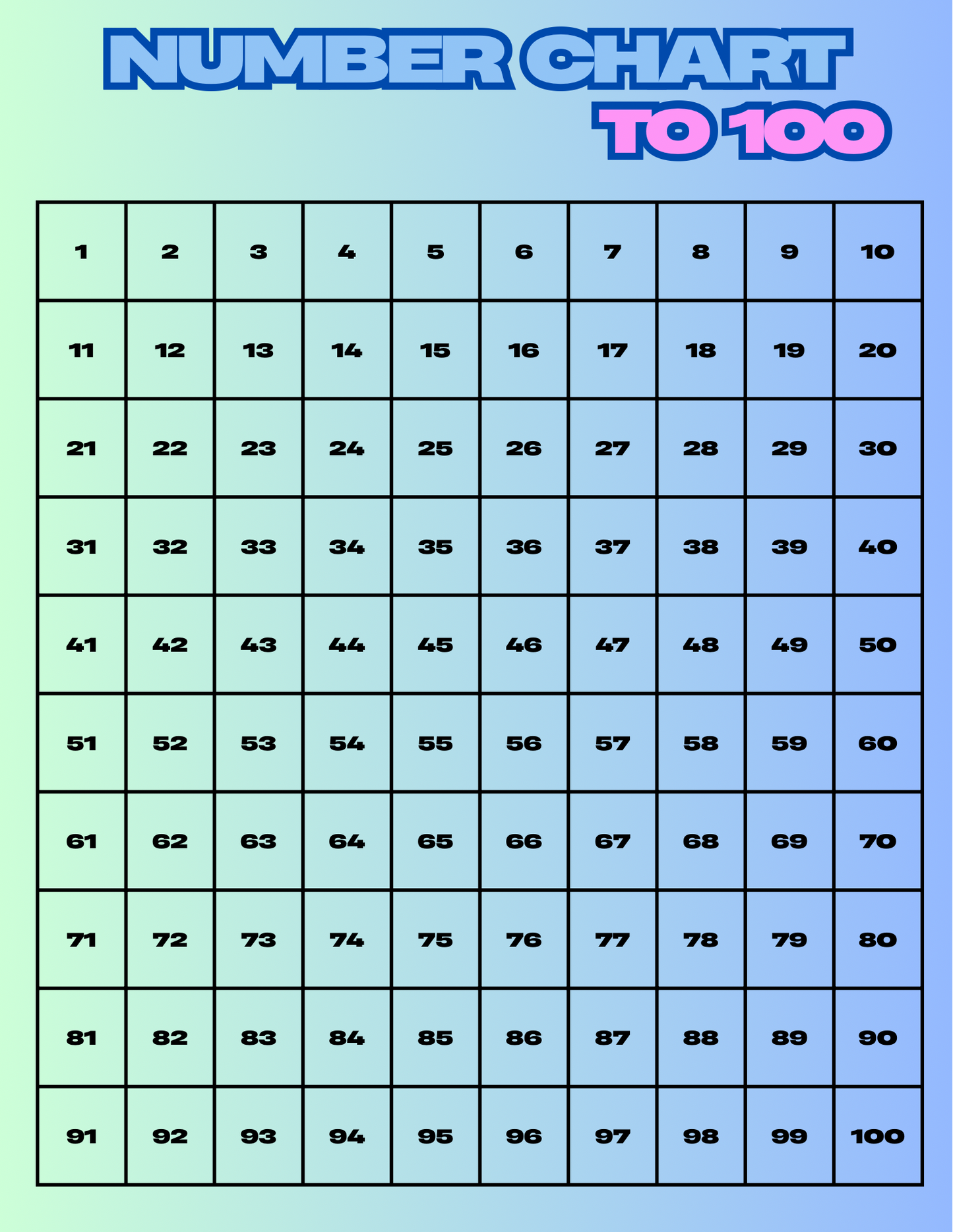 Number Chart - 100 (Blue)