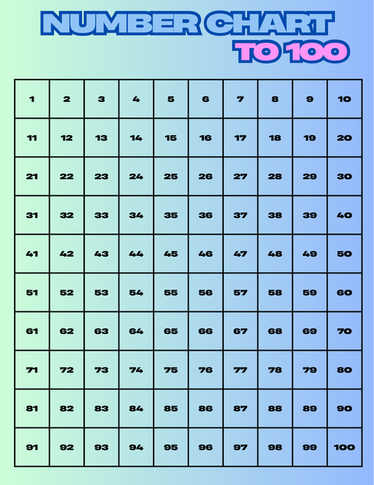 Number Chart - 100 (Blue)